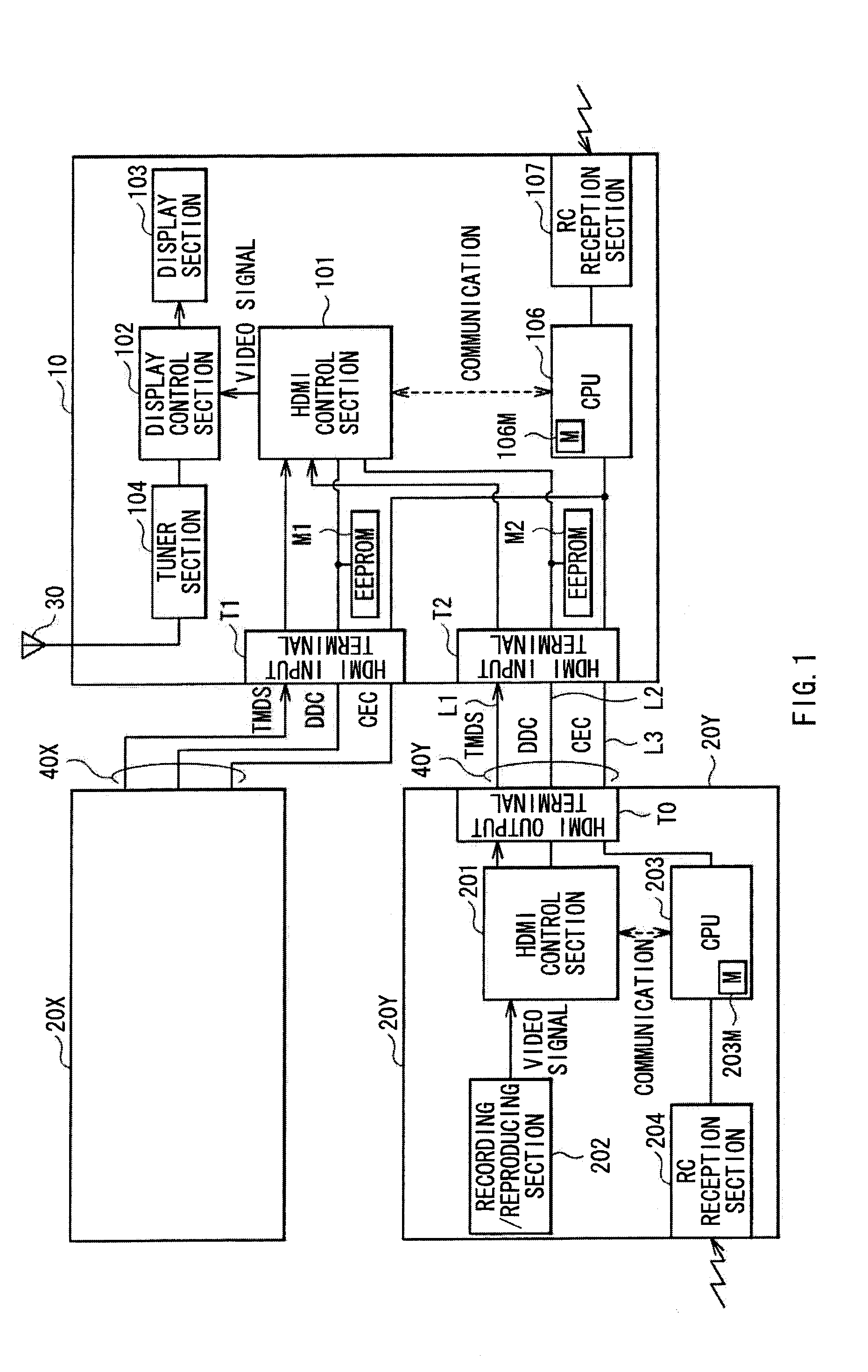 Video display device, video output device, video system, and menu-screen-display control method