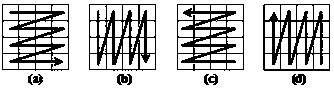 Three-dimensional mapping fast image encryption method