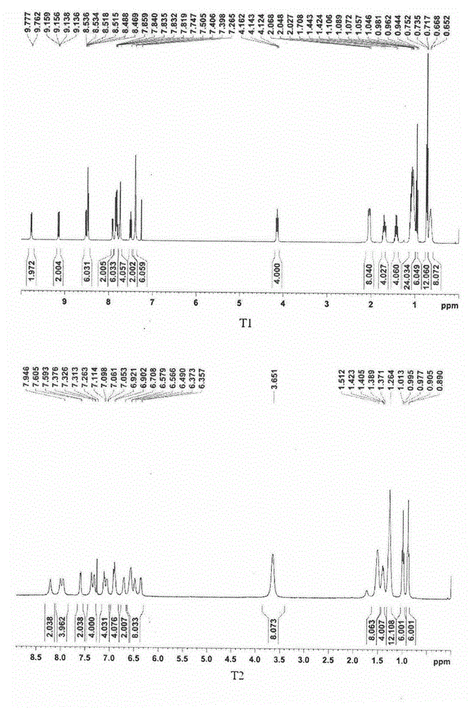 Platinum (II) alkyne complex and application thereof