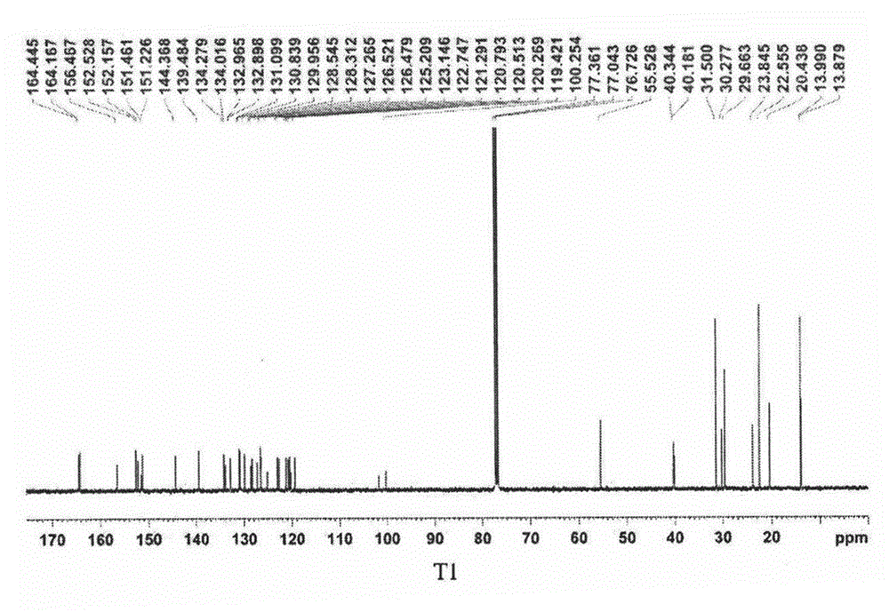 Platinum (II) alkyne complex and application thereof