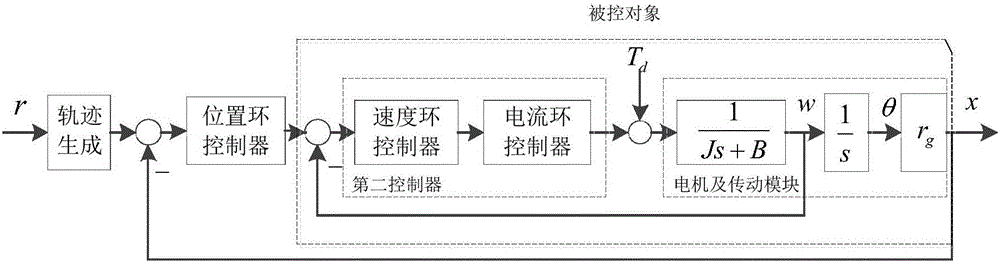 Self-learning error correction system and method for numerically-controlled machine tool