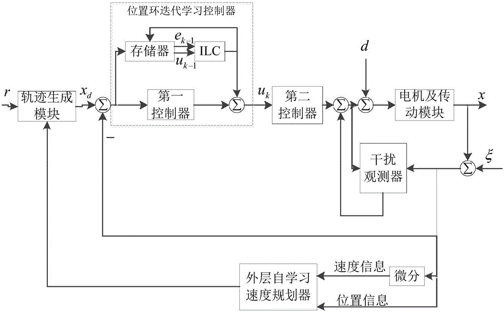 Self-learning error correction system and method for numerically-controlled machine tool