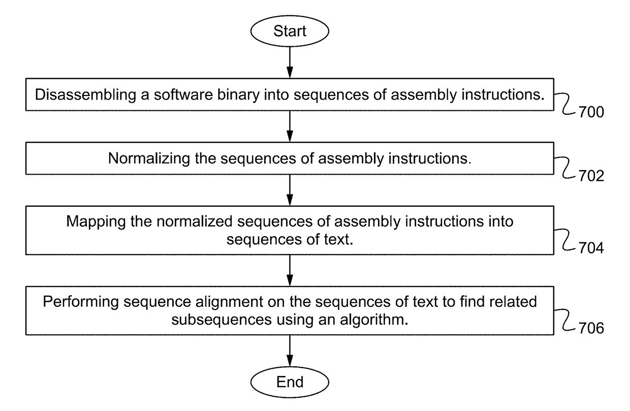 Biosequence-based approach to analyzing binaries
