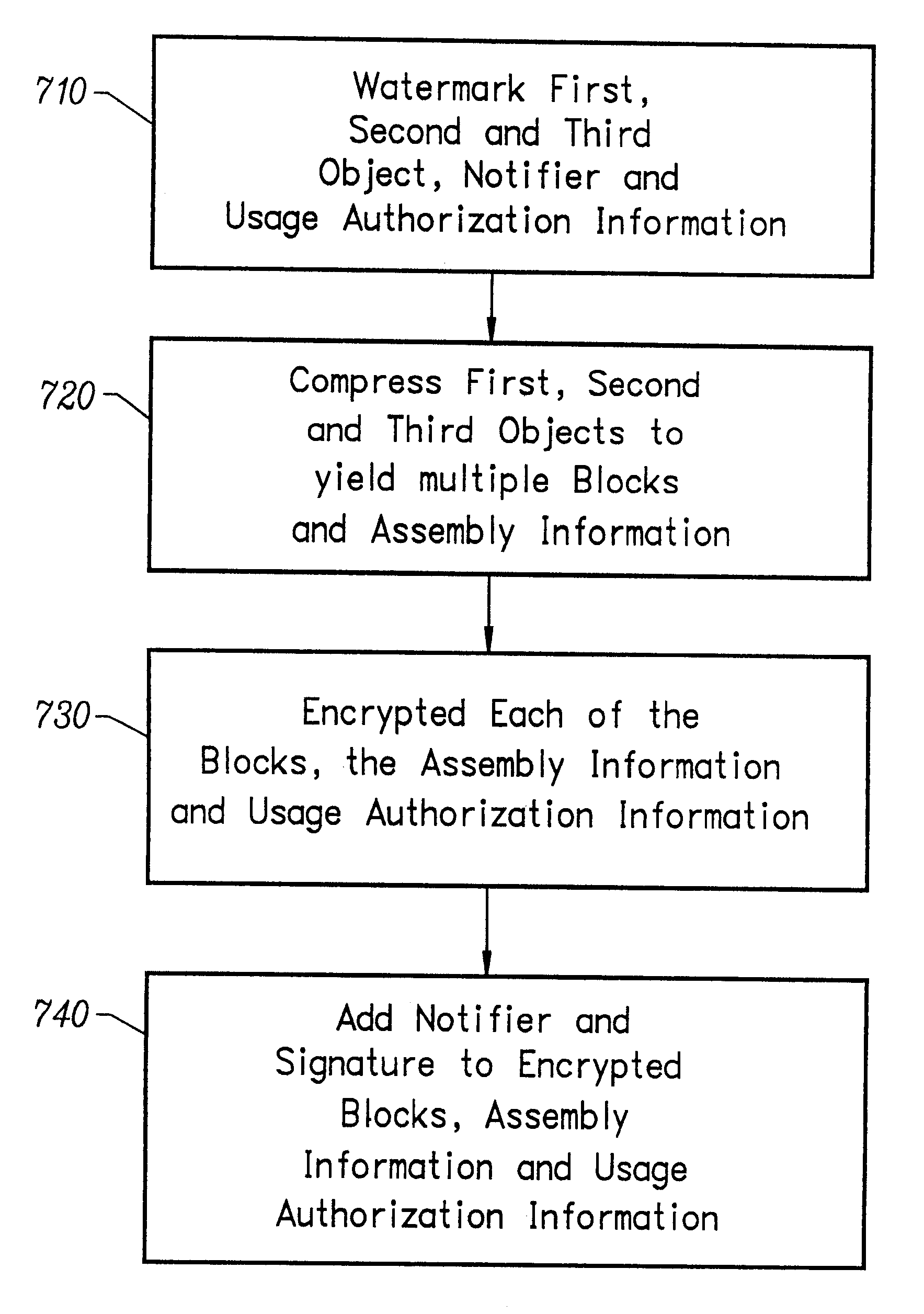 Methods for producing highly compressed software products