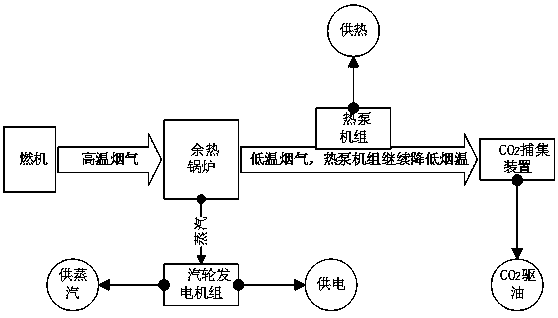 Low-grade waste heat utilization and smoke CO2 capturing utilization method and system in natural gas distributed energy resource