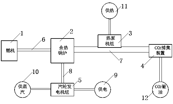 Low-grade waste heat utilization and smoke CO2 capturing utilization method and system in natural gas distributed energy resource