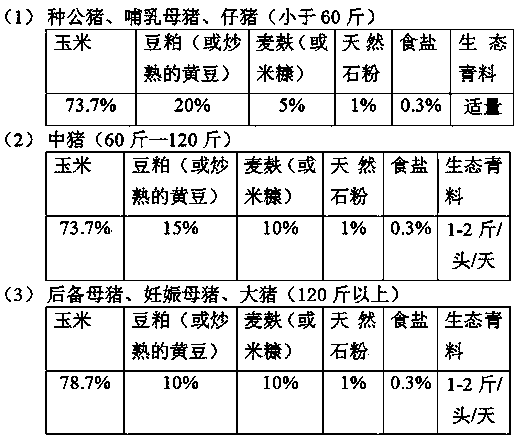 Full-ecological pig breeding method