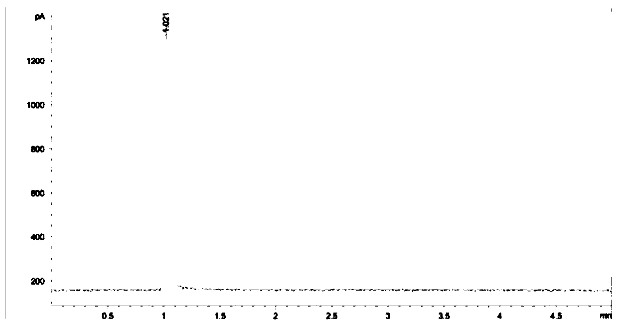 Pre-concentration-gas chromatograph and detection method for measuring content of sulfide in hydrogen