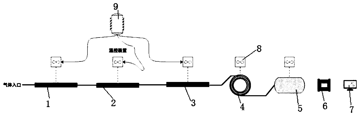 Pre-concentration-gas chromatograph and detection method for measuring content of sulfide in hydrogen