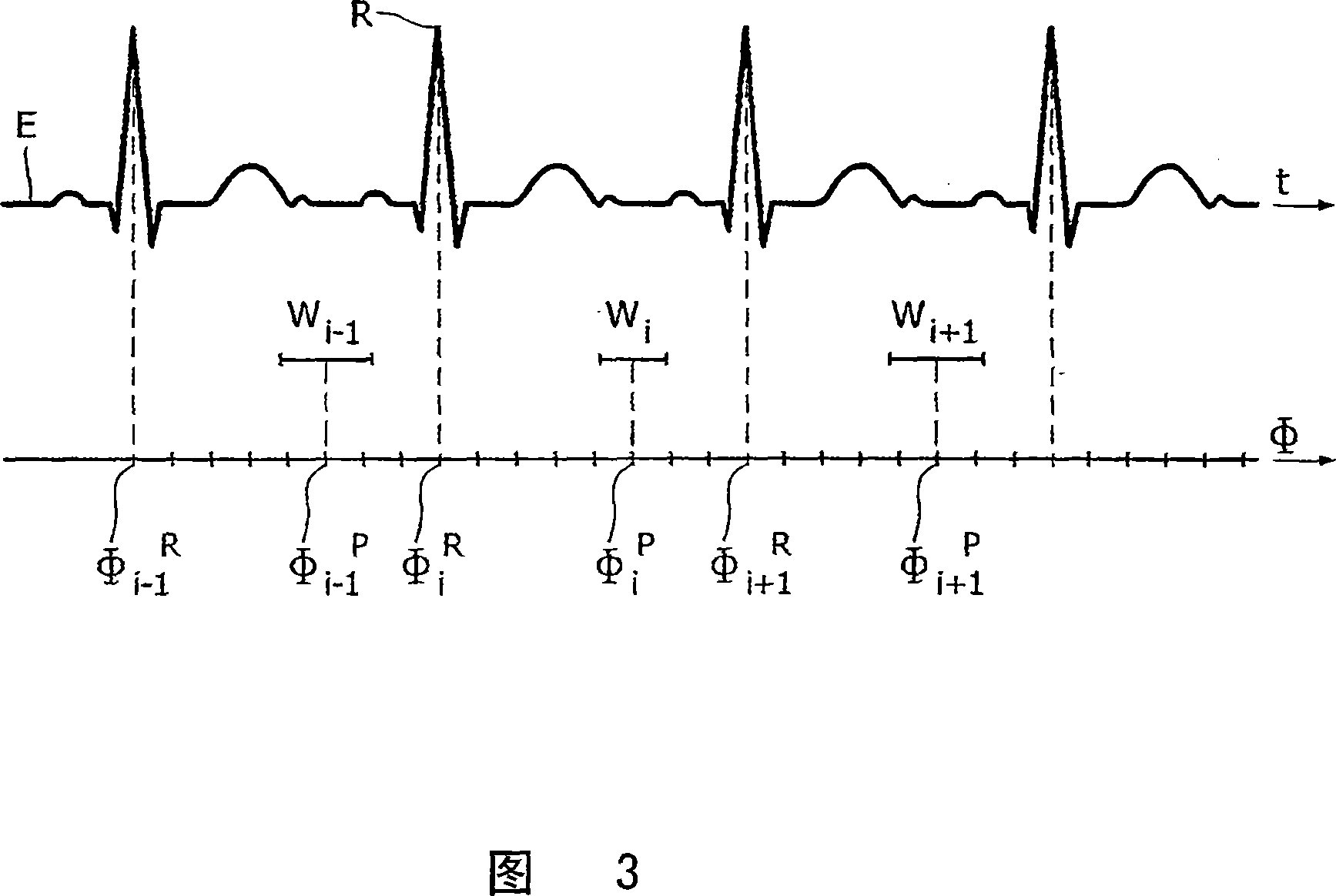 Ct method for the examination of a cyclically moving object