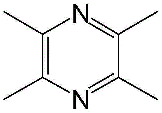 Preparation method of ligustrazine