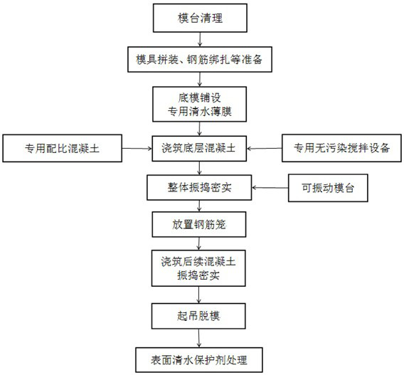 Large fair-faced mirror surface concrete member and manufacturing method thereof