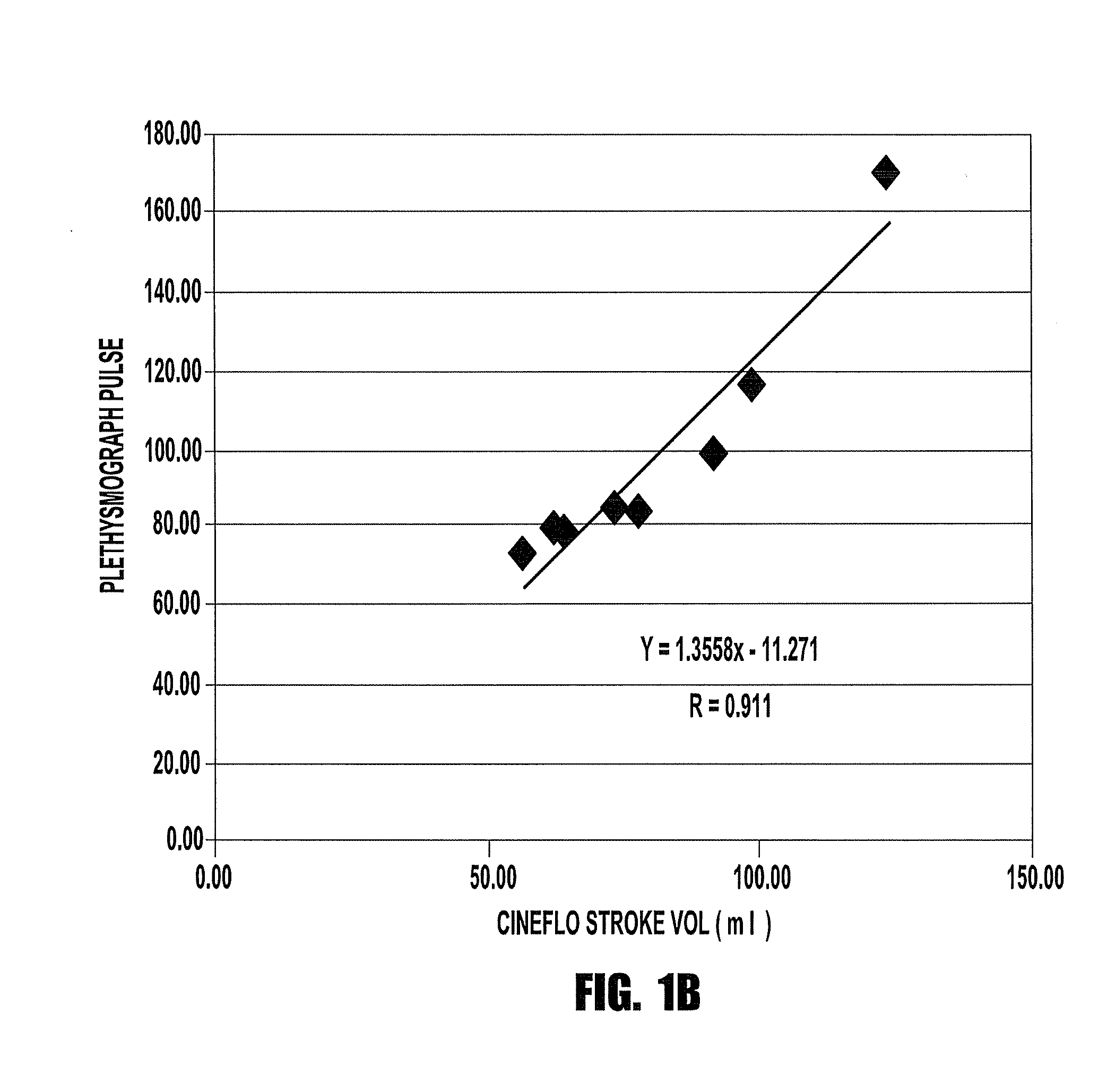 Device and system that identifies cardiovascular insufficiency