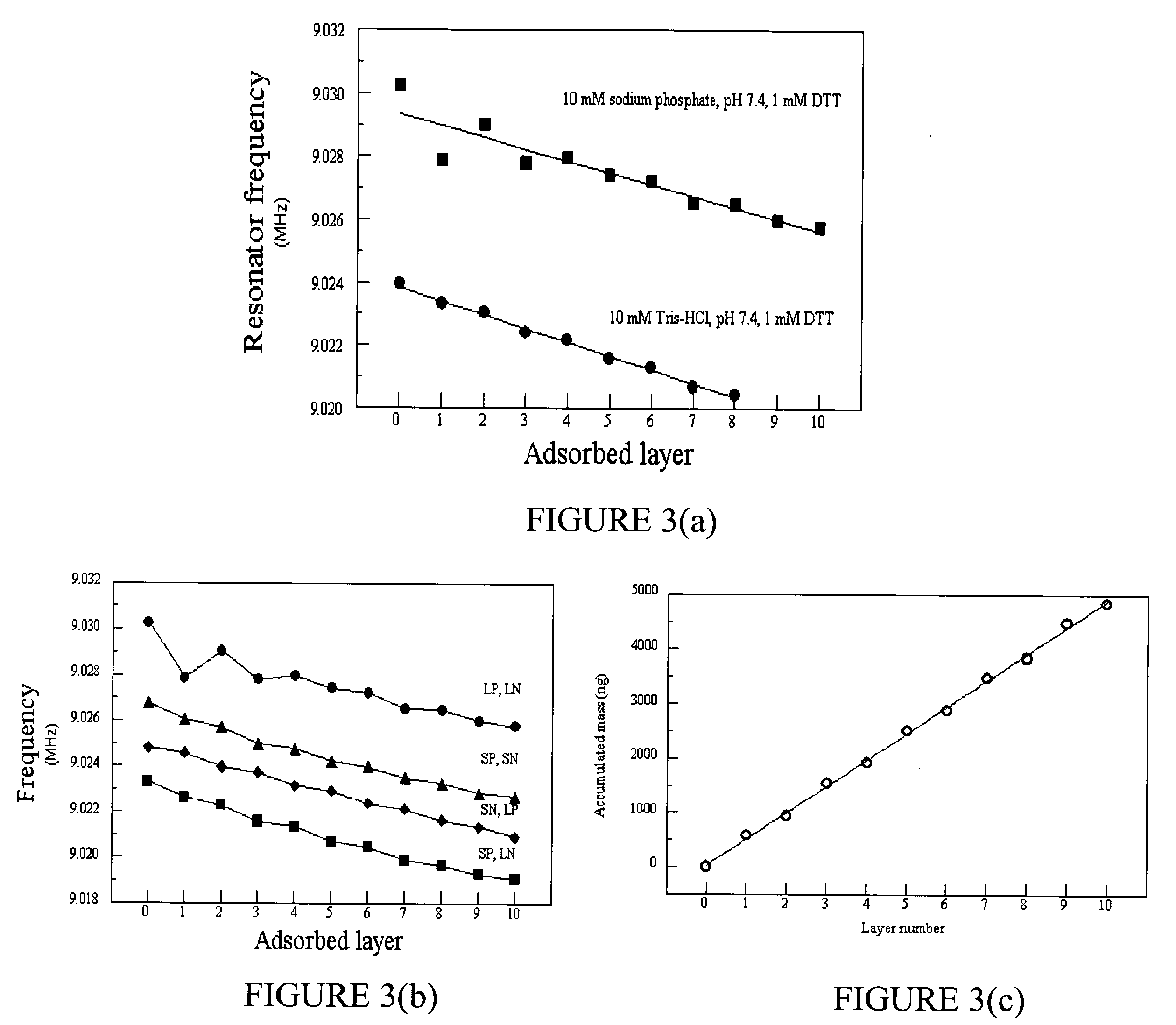 Method for designing polypeptides for the nanofabrication of thin films, coatings, and microcapsules by electrostatic layer-by-layer self assembly