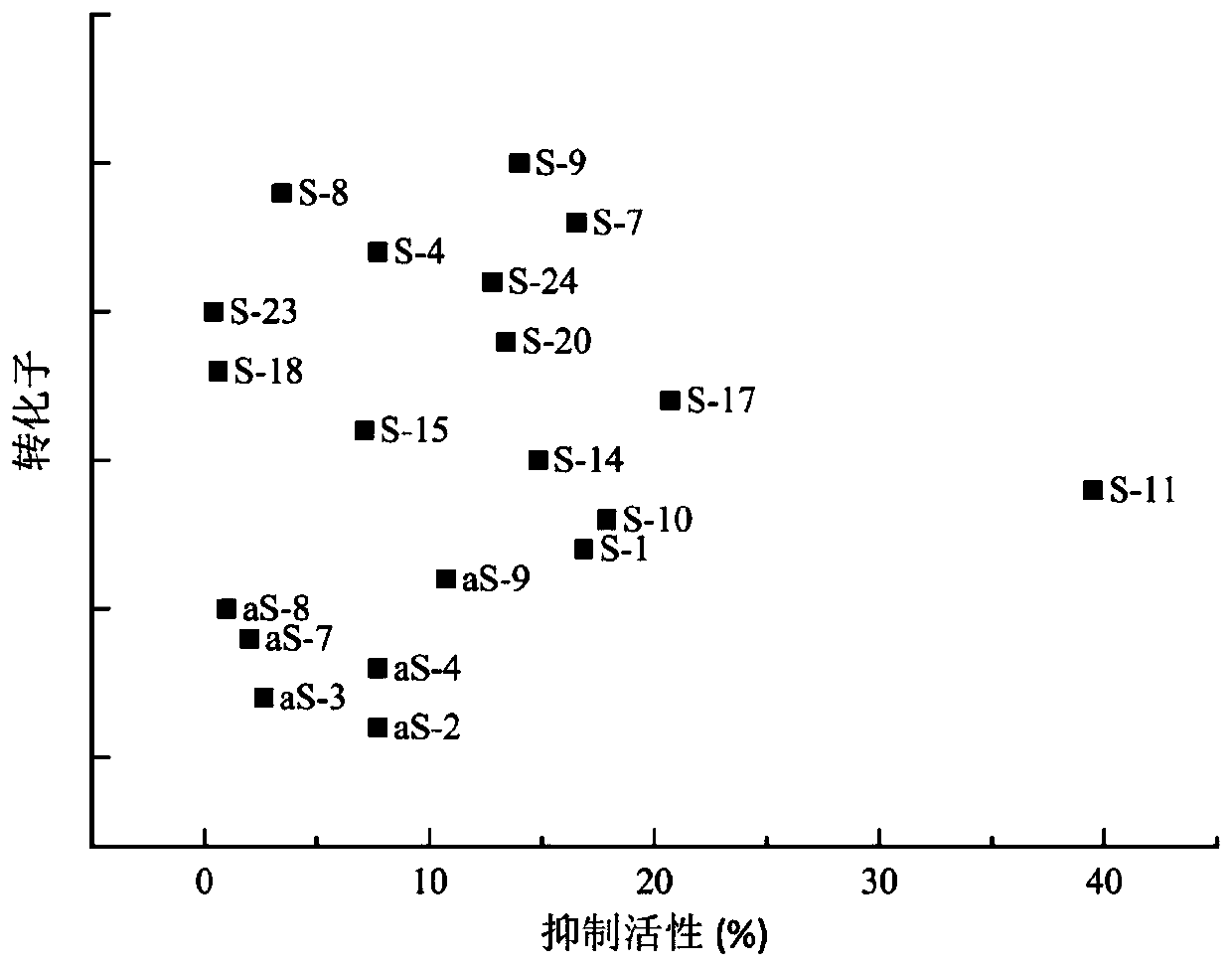 Method for inhibiting production of yeast pre-flocculating factor