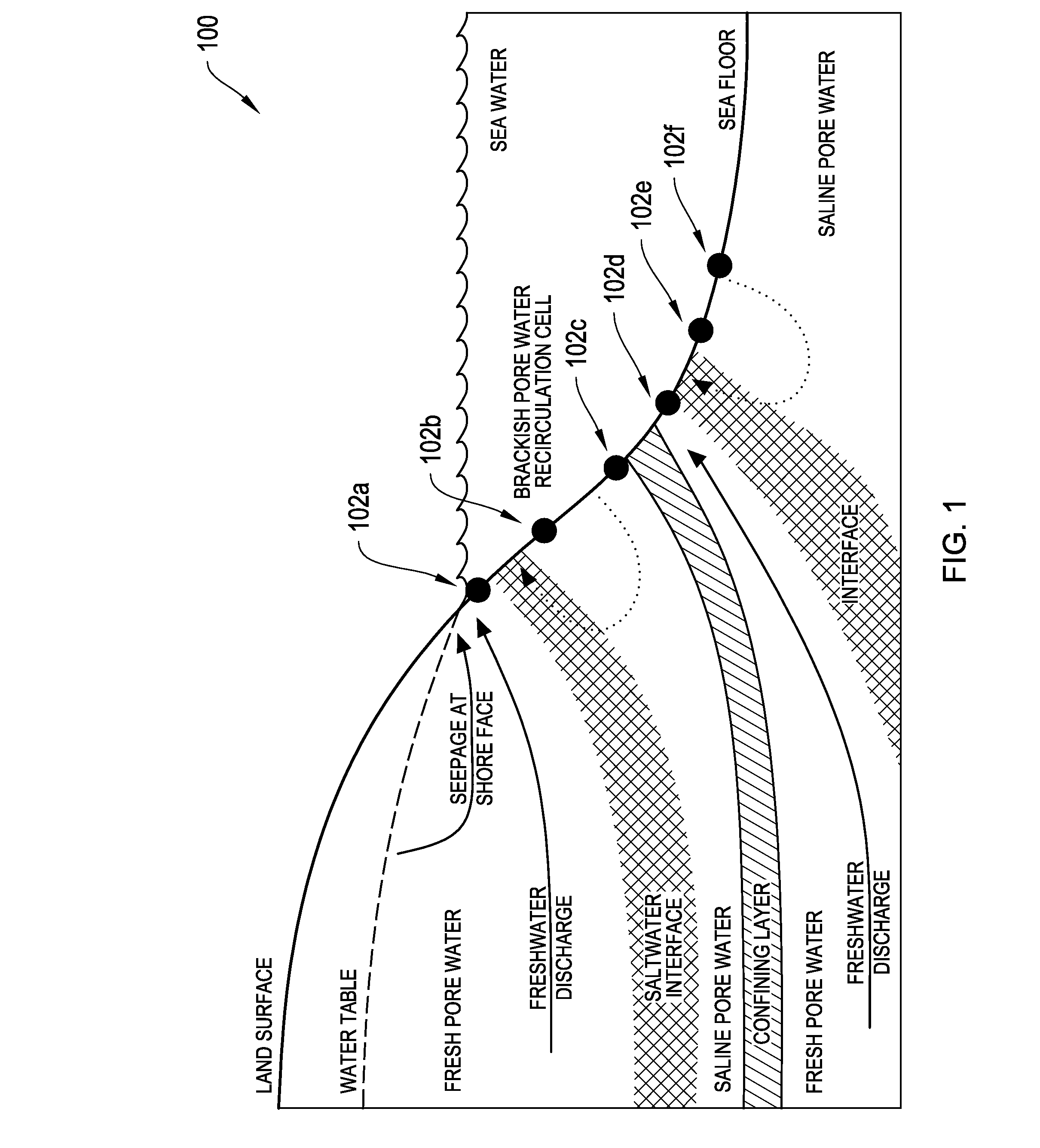 Systems and methods for intercepting submarine groundwater for desalination