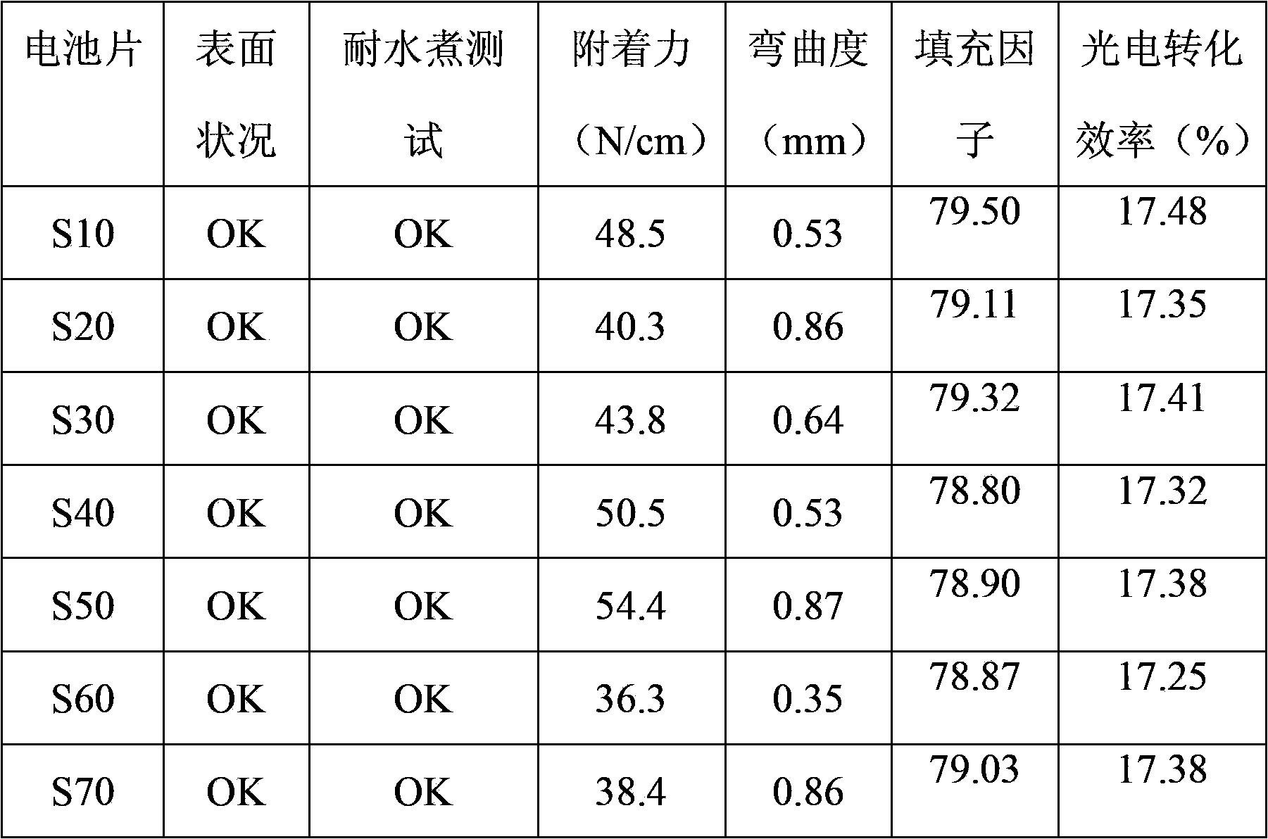 Conductive slurry used for solar cell and method of preparing the same