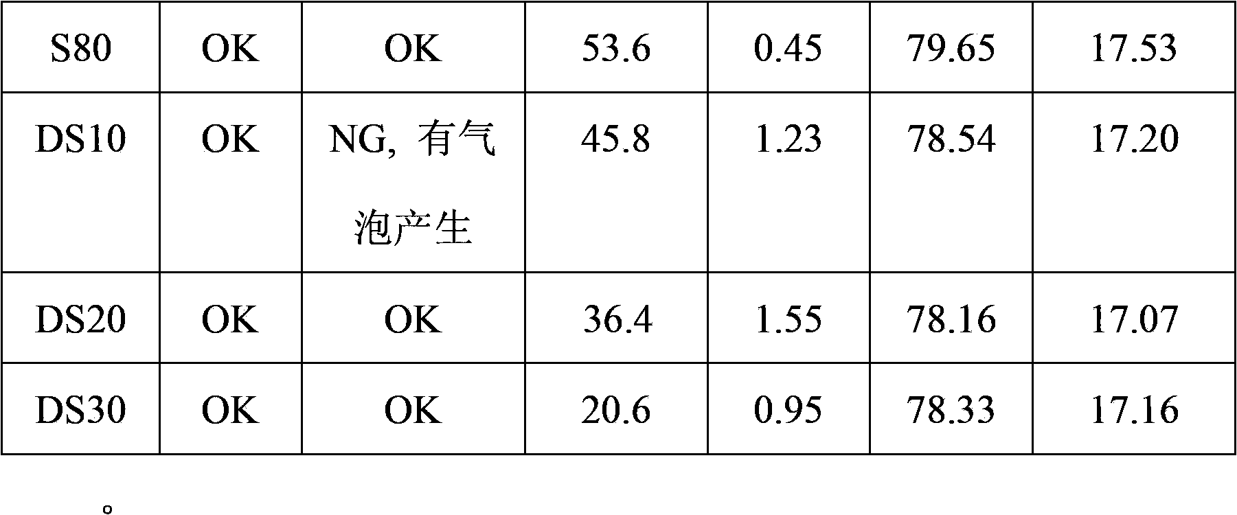 Conductive slurry used for solar cell and method of preparing the same