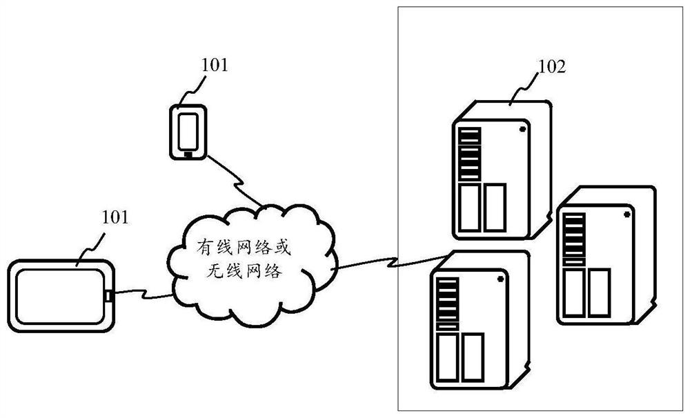 Data search method and device, electronic equipment and storage medium