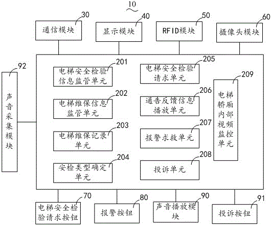 Elevator maintenance inspection fault alarm IoT terminal