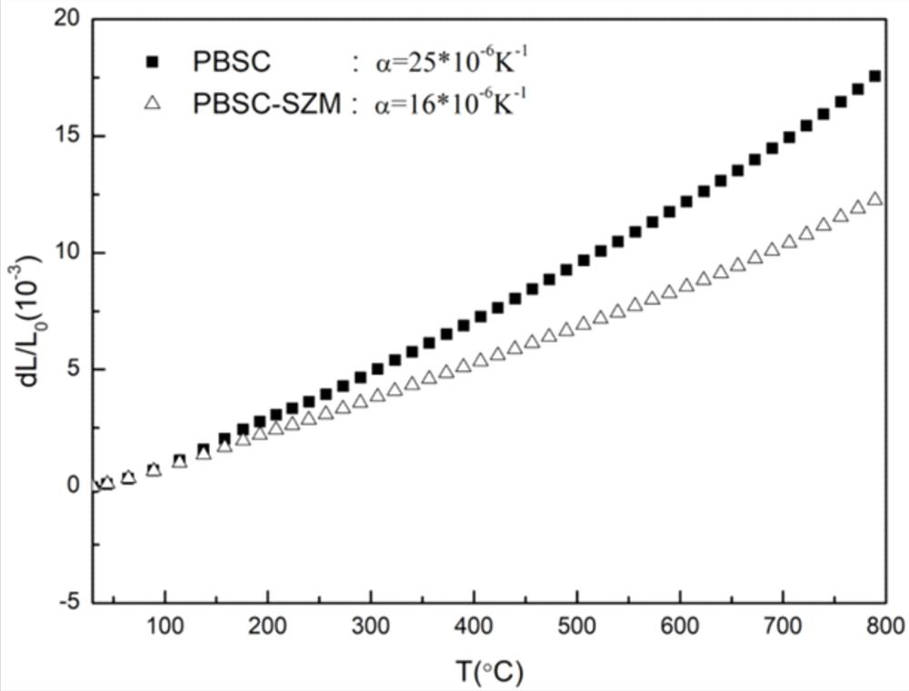 SOFC composite cathode material containing abnormal thermal expansion behavior material as well as preparation method and application of SOFC composite cathode material