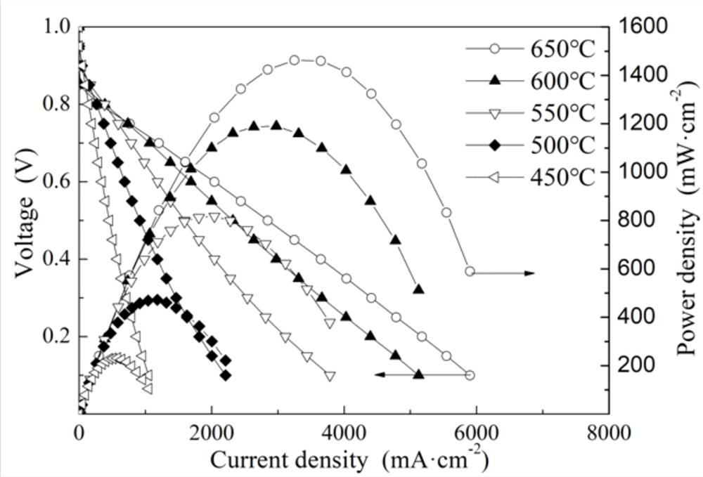 SOFC composite cathode material containing abnormal thermal expansion behavior material as well as preparation method and application of SOFC composite cathode material