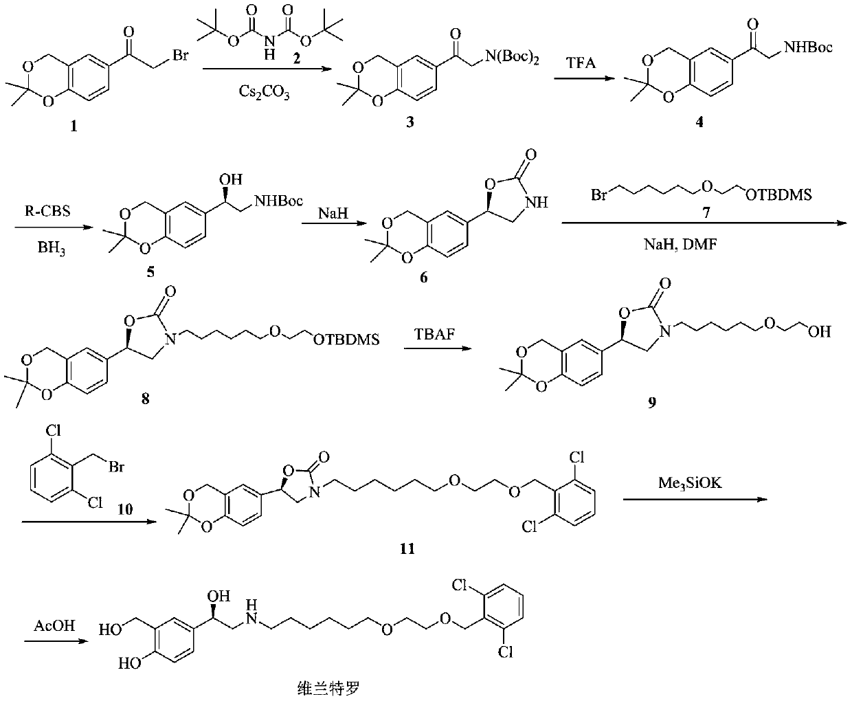 Preparation method of vilanterol