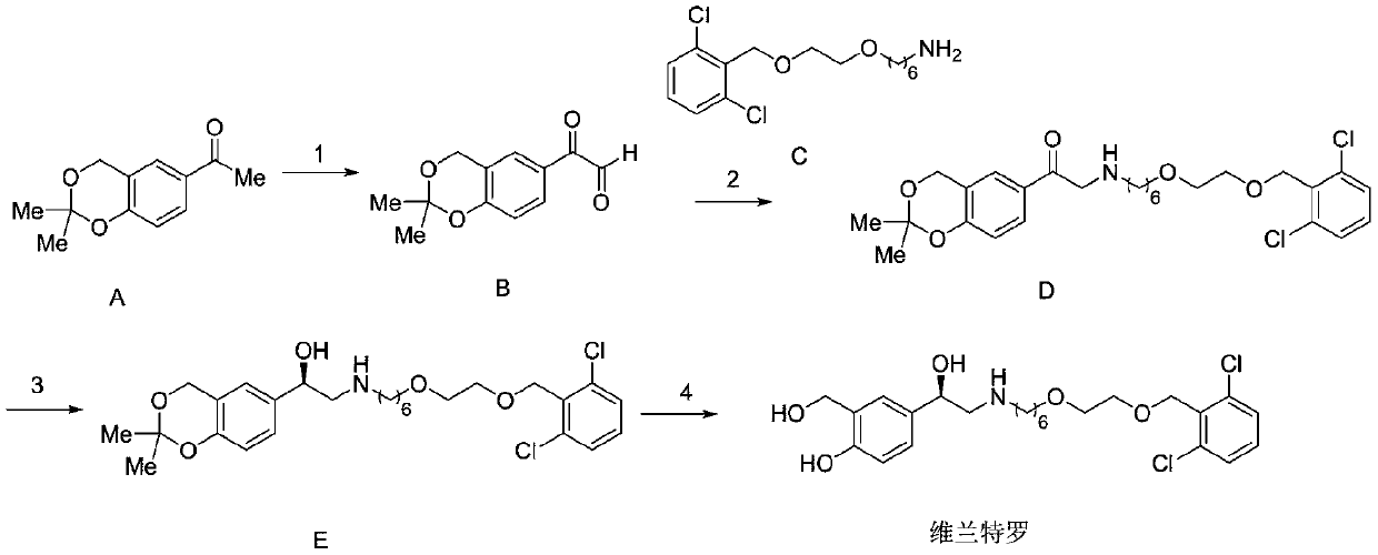 Preparation method of vilanterol