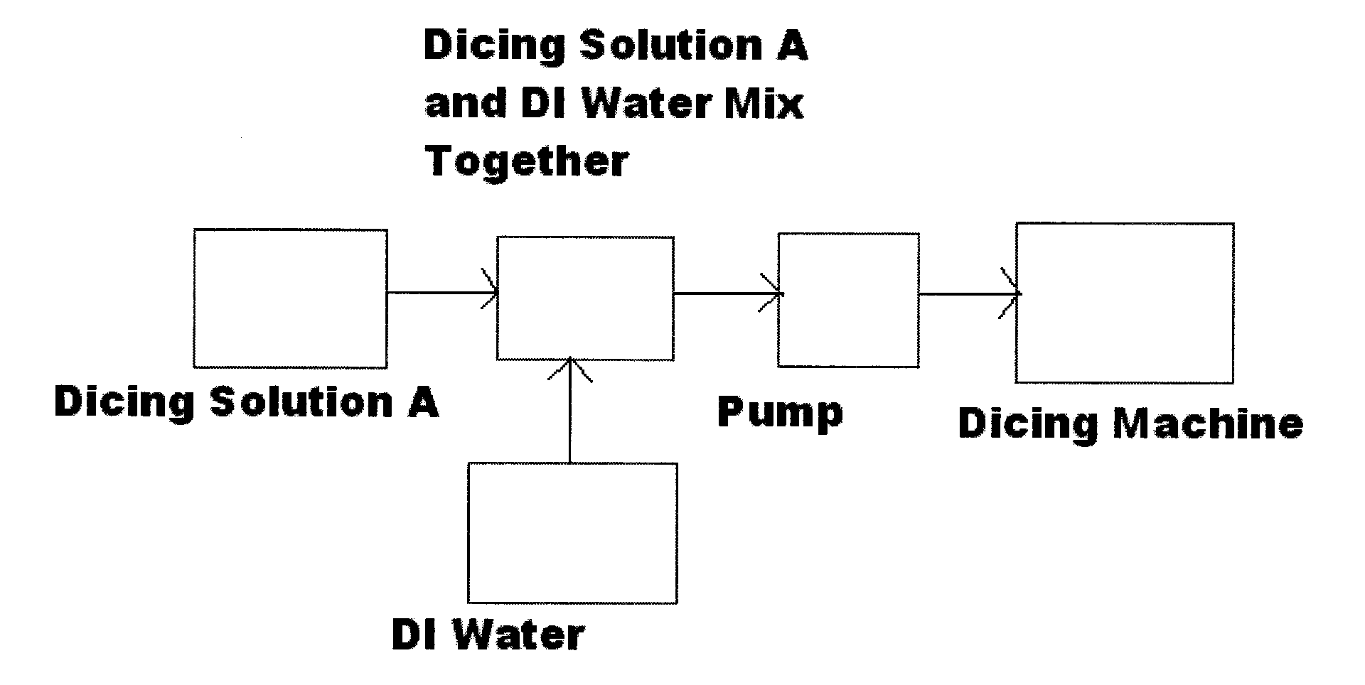 Method for Wafer Dicing and Composition Useful Thereof