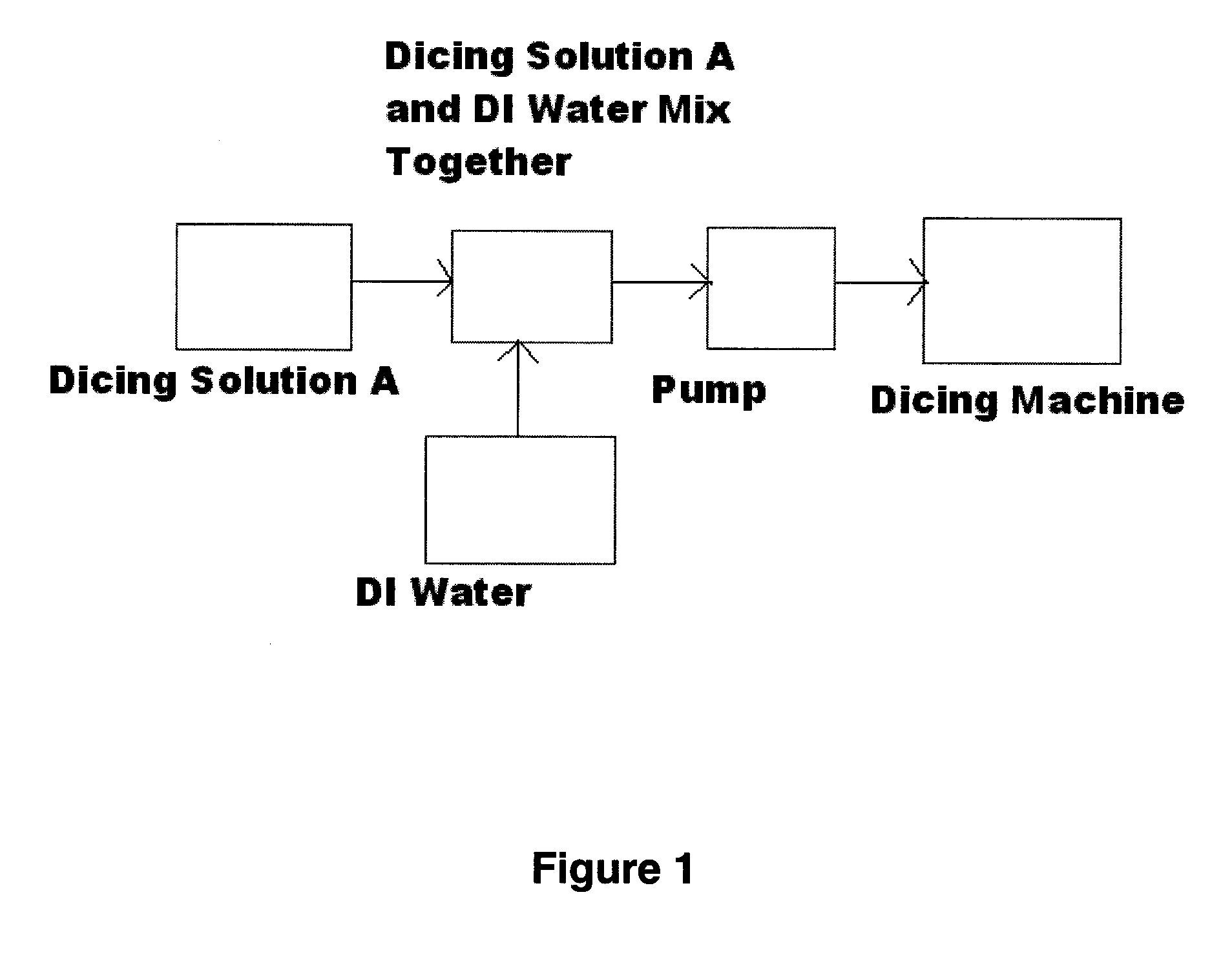 Method for Wafer Dicing and Composition Useful Thereof