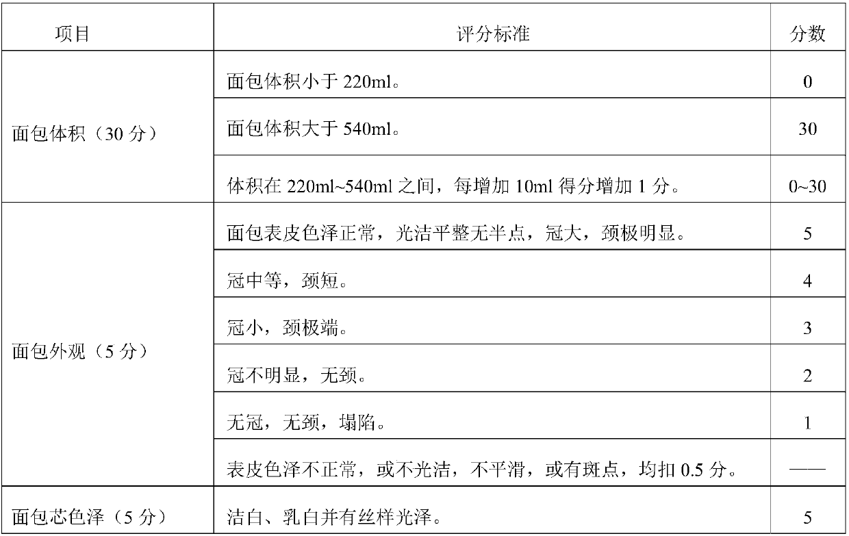 Composite emulsifier with emulsification effect and water retention effect and application thereof