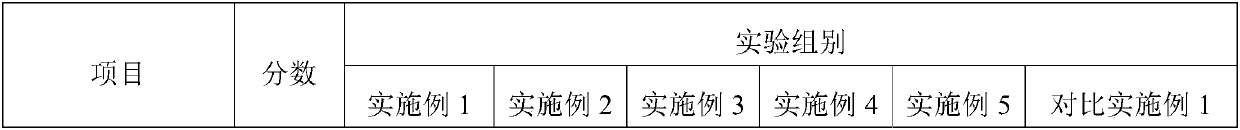 Composite emulsifier with emulsification effect and water retention effect and application thereof