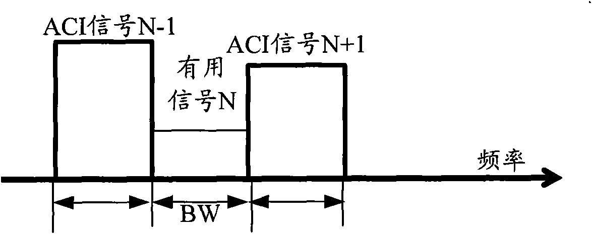 Method and device for detecting interference signal