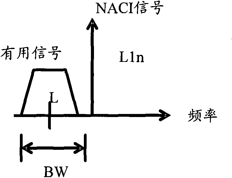 Method and device for detecting interference signal