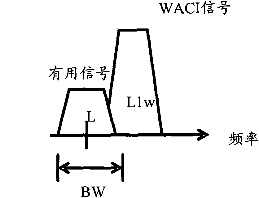 Method and device for detecting interference signal