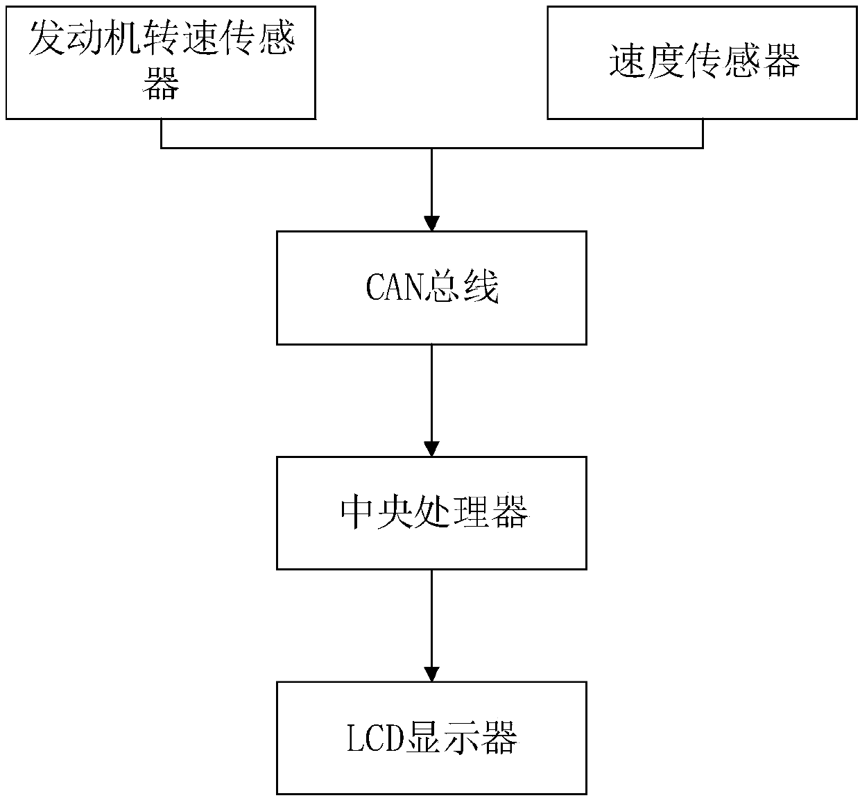 Safety control method for driving heavy truck on long downhill