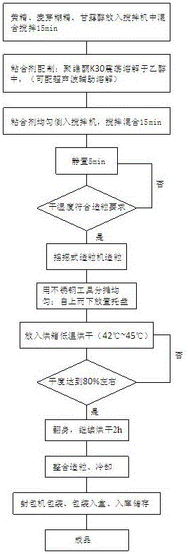 Polygonatum rhizome instant tea and preparation method thereof