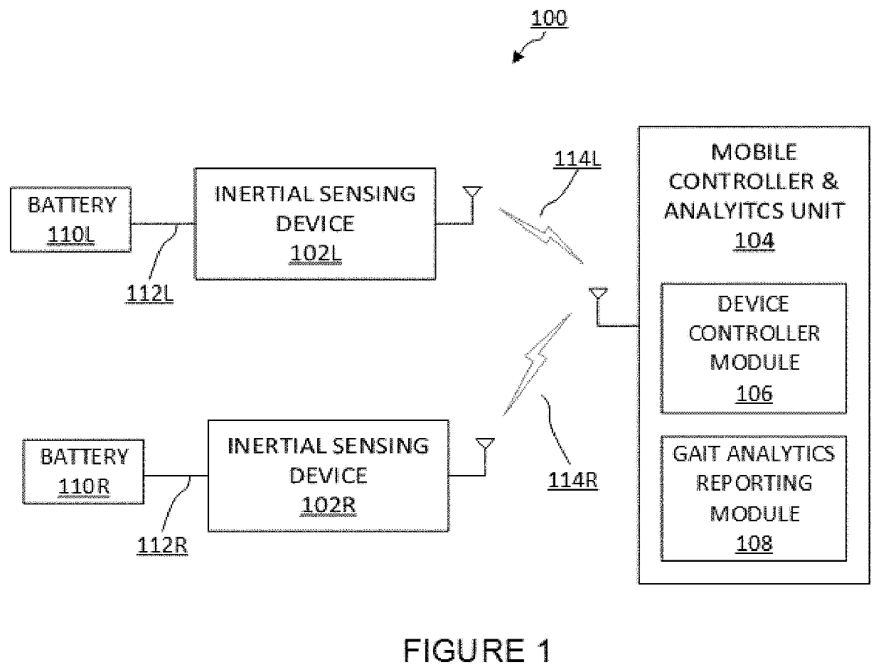 Mobile equine limb inertial sensing systems and methods