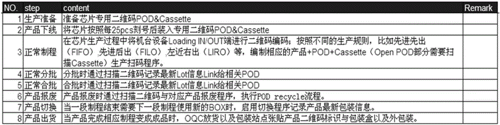 Semiconductor auxiliary production method and system