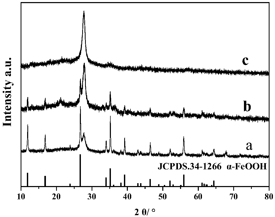 Double-functional Beta-FeOOH/eg-C3N4 composite nanomaterial and preparation method and application thereof