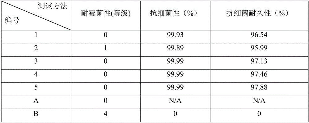 Preparation method of antibacterial nano latex paint for interior walls