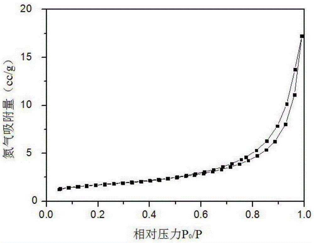 Preparation method of antibacterial nano latex paint for interior walls