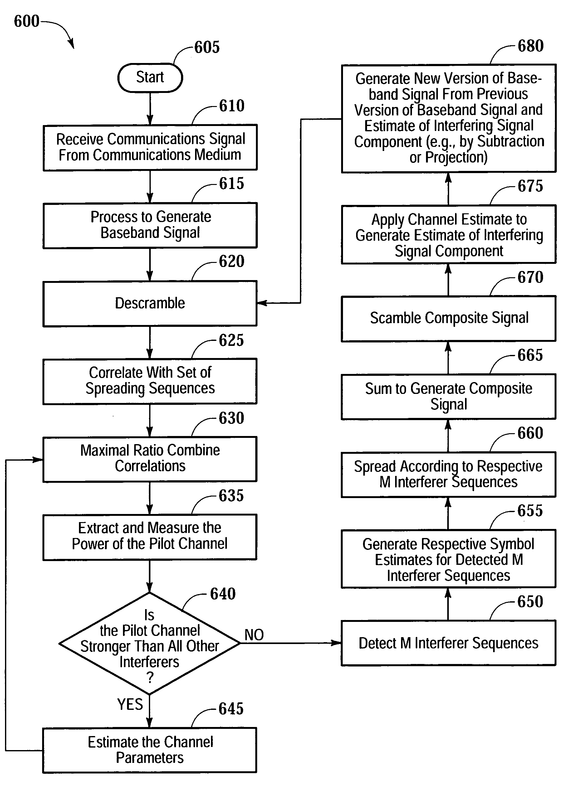 System, method and apparatus for wireless channel parameter estimation in spread spectrum communication systems