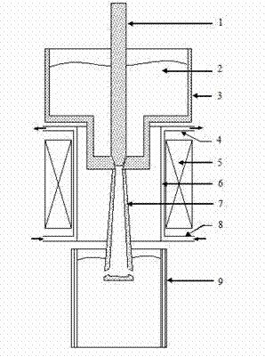 Method for realizing low superheat pouring of continuous casting process by using high-intensity magnetic field, and device for method