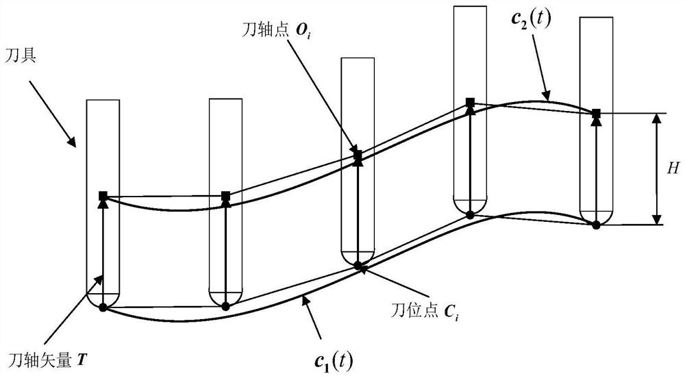 A b-spline fitting method for five-axis tool path