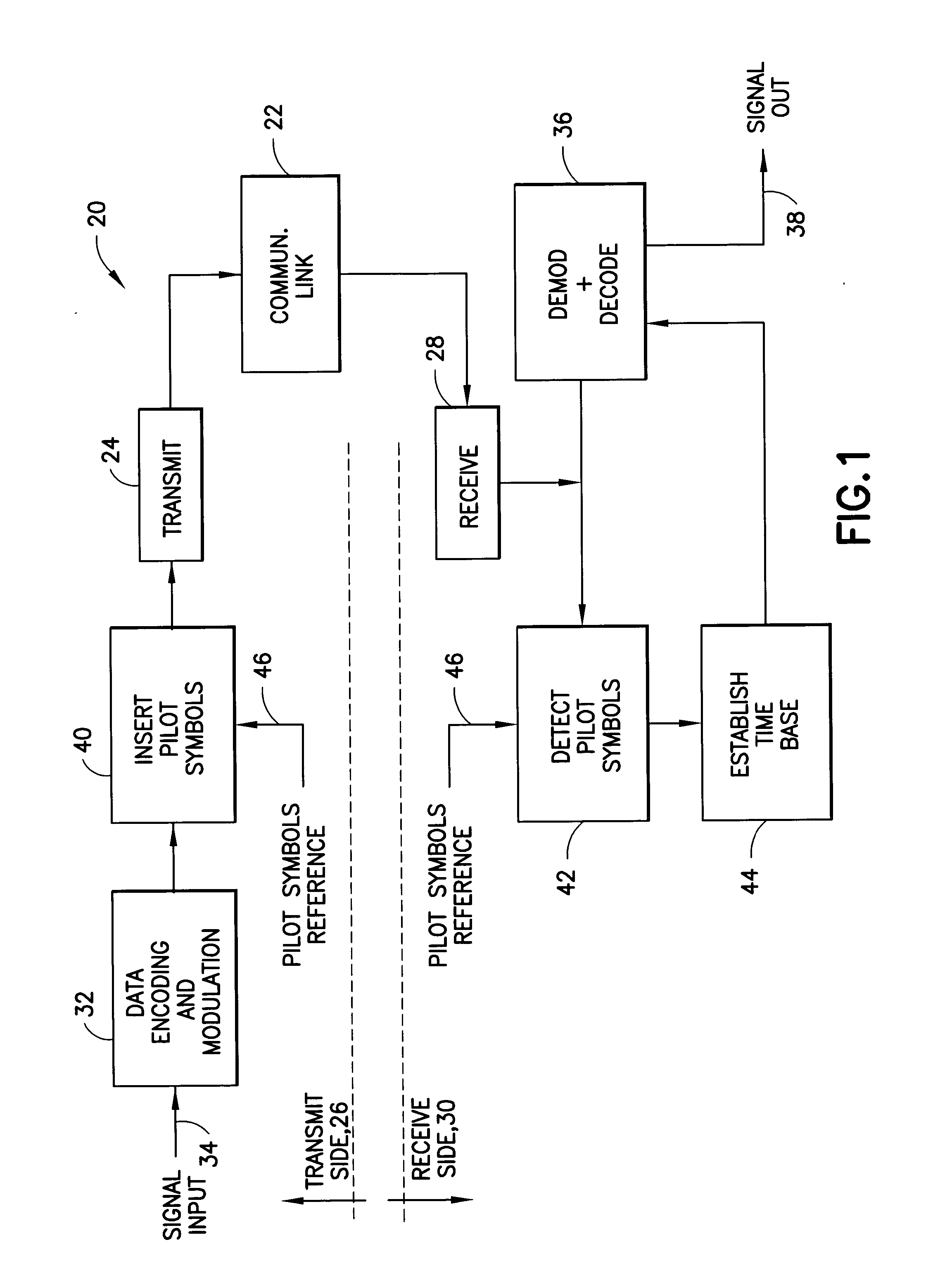 Modem with pilot symbol synchronization