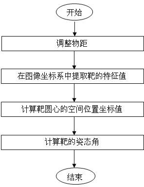 Method for detecting position and attitude of micro cylindrical cavity target by using target collimating sensor