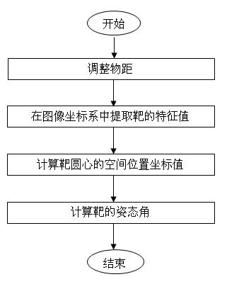 Method for detecting position and attitude of micro cylindrical cavity target by using target collimating sensor