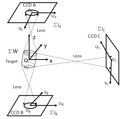 Method for detecting position and attitude of micro cylindrical cavity target by using target collimating sensor