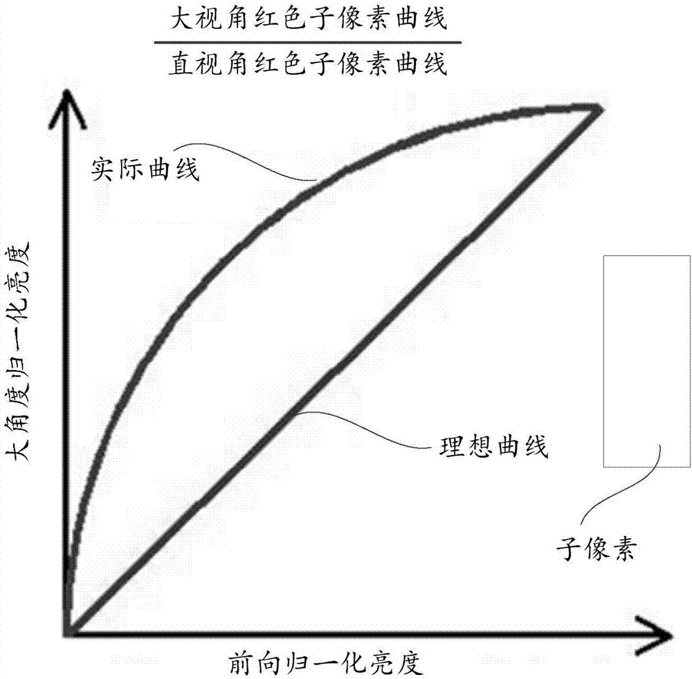 Driving method of display panel and display device